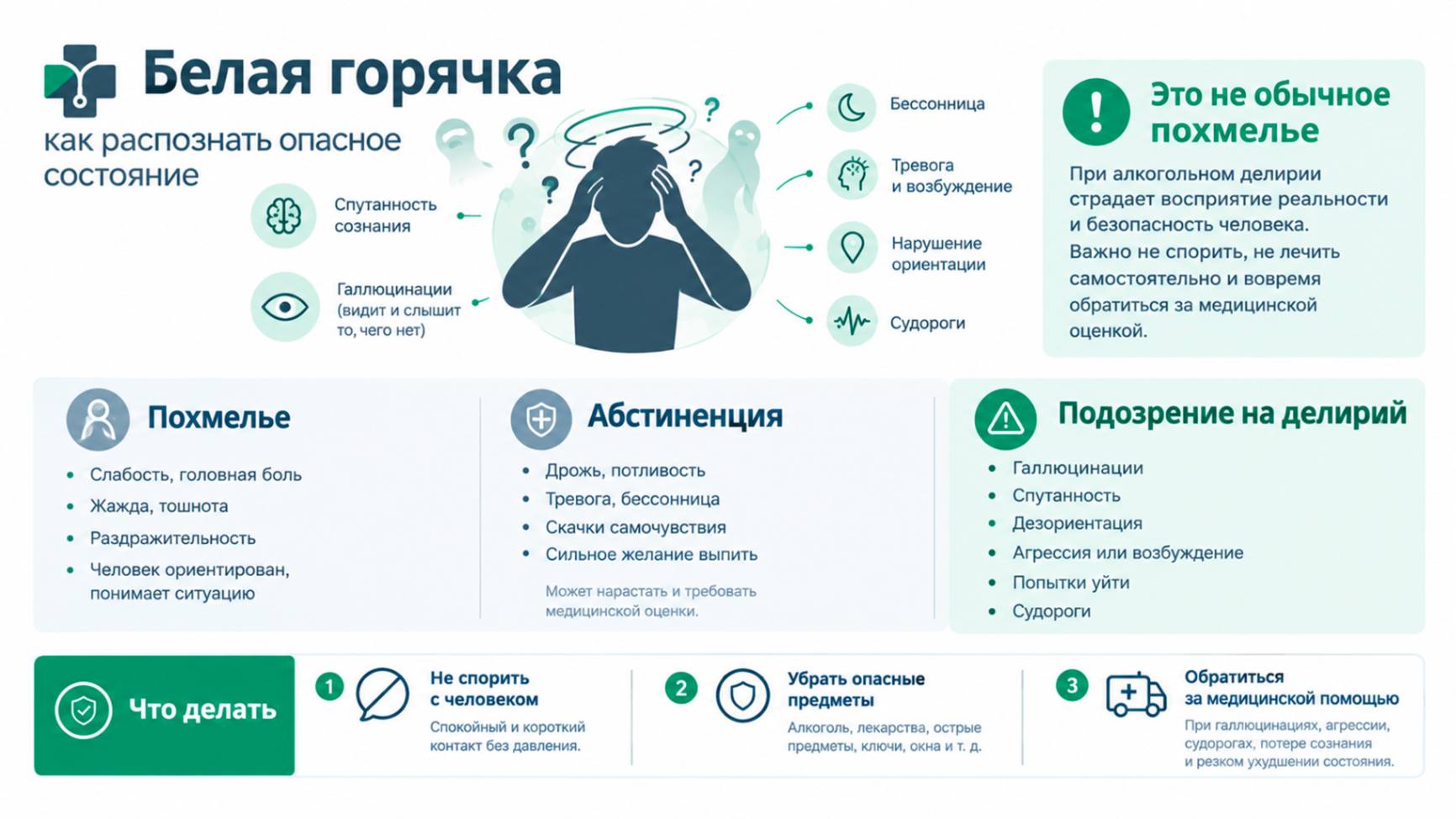 Белая горячка как распознать опасное состояние при алкогольном делирии